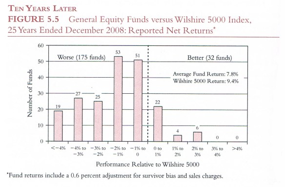 Gestión activa-pasiva